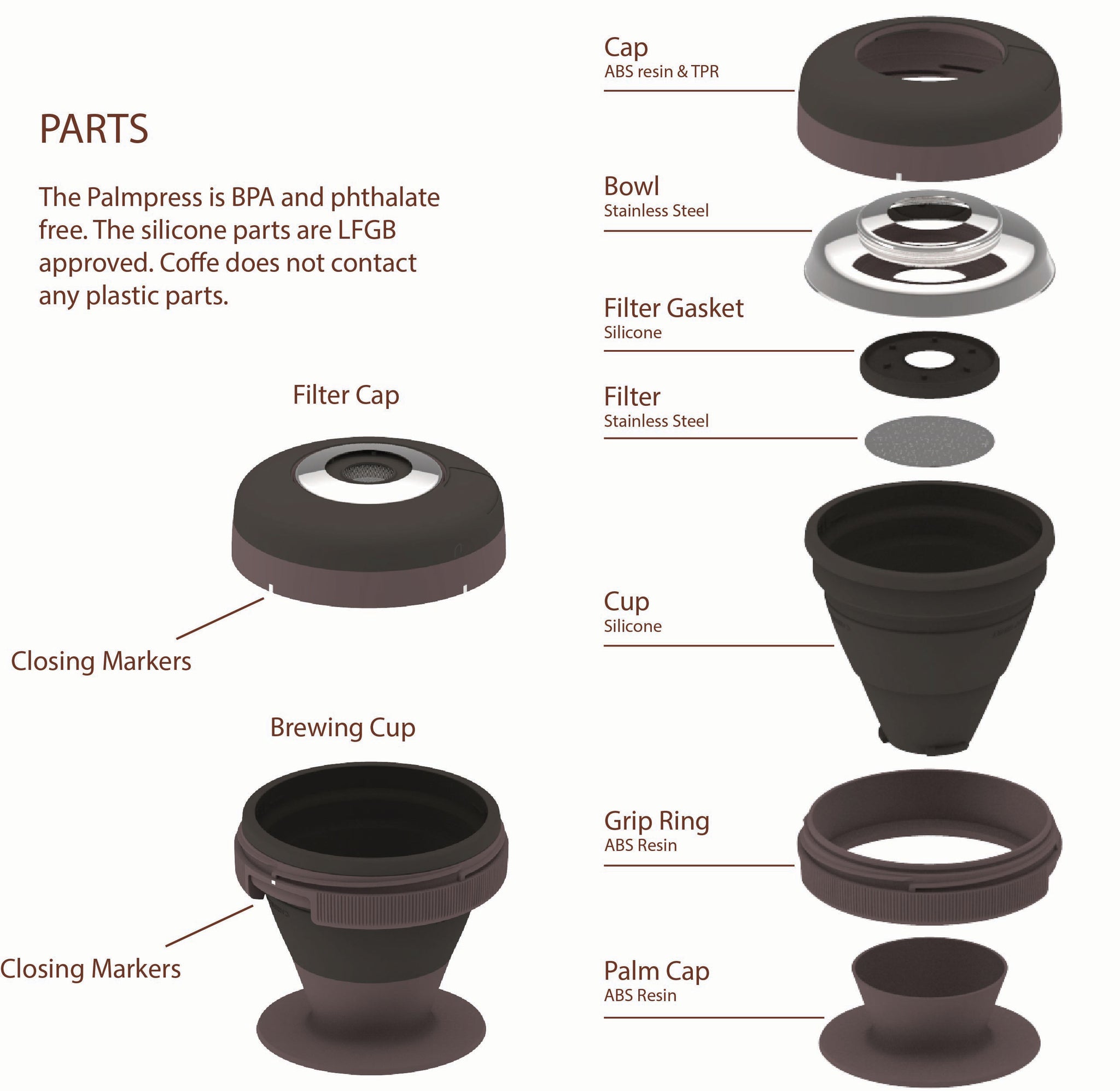 Palmpress + Coffee Mug Bundle